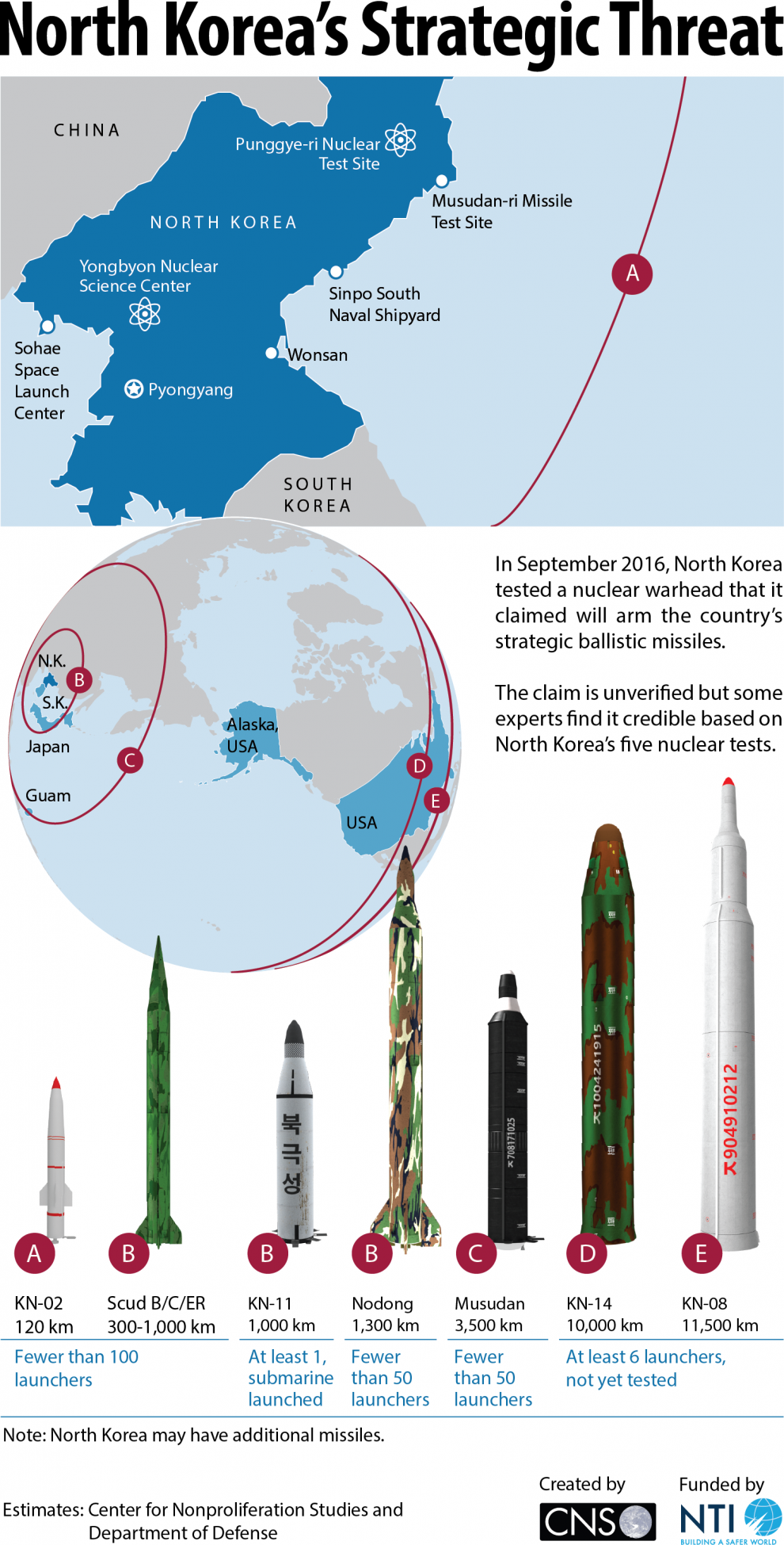 What Nuclear Weapons Do North Korea Have Techgenez
