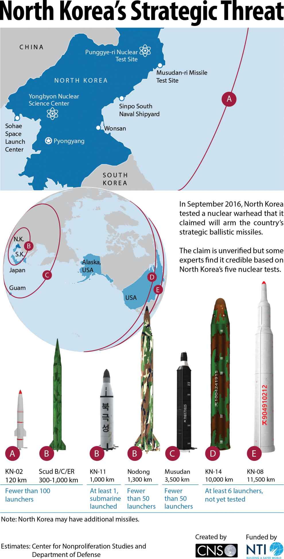 what-nuclear-weapons-do-north-korea-have-techgenez