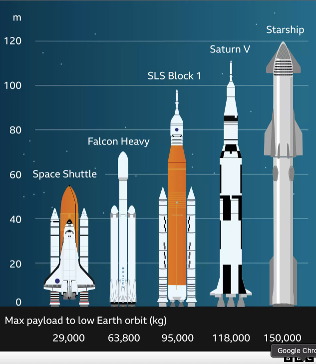 SpaceX starship rocket